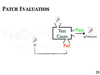 if(lhs == DBL_MRK) lhs = ...;
if(lhs == undefined) {
lhs = strings[pc + 1];
}
Scriptable calleeScope = ...;
Buggy
Program
(a) Fault
Localization
+
-
+
-
+
+
(b) Template-based
Patch Candidate Generation
Fail
Pass
(c) Patch Evaluation
T
Repaired
Fix
Template
Patch
Candidate
Repaired
Program
Fault
Location
29
Patch Evaluation
T
Repaired
T
Repaired
Pass
Fail
Test
Cases
 