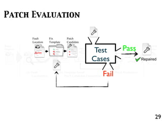 if(lhs == DBL_MRK) lhs = ...;
if(lhs == undefined) {
lhs = strings[pc + 1];
}
Scriptable calleeScope = ...;
Buggy
Program
(a) Fault
Localization
+
-
+
-
+
+
(b) Template-based
Patch Candidate Generation
Fail
Pass
(c) Patch Evaluation
T
Repaired
Fix
Template
Patch
Candidate
Repaired
Program
Fault
Location
29
Patch Evaluation
T
Repaired
T
Repaired
+
-
+
-
+
+
Fix
Template
Patch
Candidate
Fault
Location
Pass
Fail
Test
Cases
 