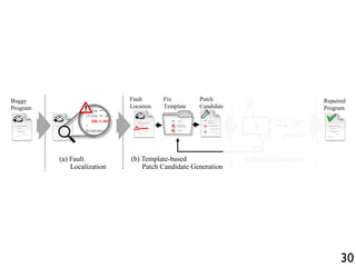 if(lhs == DBL_MRK) lhs = ...;
if(lhs == undefined) {
lhs = strings[pc + 1];
}
Scriptable calleeScope = ...;
Buggy
Program
(a) Fault
Localization
+
-
+
-
+
+
(b) Template-based
Patch Candidate Generation
Fail
Pass
(c) Patch Evaluation
T
Repaired
Fix
Template
Patch
Candidate
Repaired
Program
Fault
Location
30
 