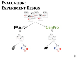 31
Evaluation:
Experiment Design
PAR GenPro
# #
 