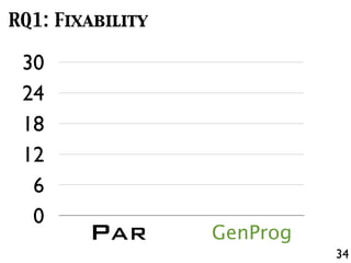 34
RQ1: Fixability
PAR GenProg
0
6
12
18
24
30
 