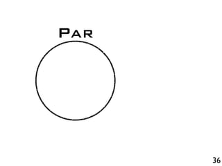36
PAR
 