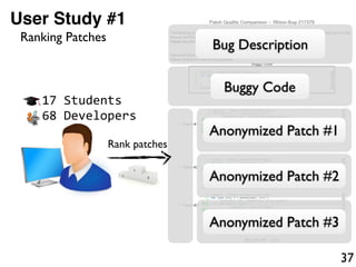 37
User Study #1
Bug Description
Buggy Code
Anonymized Patch #1
Anonymized Patch #2
Anonymized Patch #3
Rank patches
17	
  Students
68	
  Developers
Ranking Patches
 