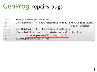 1500 num = state.parenCount;
1501 int kidMatch = matchRENodes(state, (RENode)ren.kid,
1502 stop, index);
1503 if (kidMatch != 1) return kidMatch;
1504 for (int i = num; i < state.parenCount; i++)
1505 state.parens[i].length = 0;
1506 state.parenCount = num;
5
GenProg repairs bugs
 