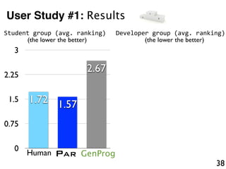 User Study #1: Results
Student	
  group	
  (avg.	
  ranking)
38
0
0.75
1.5
2.25
3
1.72 1.57
2.67
PAR GenProgHuman
(the lower the better)
Developer	
  group	
  (avg.	
  ranking)
(the lower the better)
 