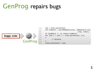 1500 num = state.parenCount;
1501 int kidMatch = matchRENodes(state, (RENode)ren.kid,
1502 stop, index);
1503 if (kidMatch != 1) return kidMatch;
1504 for (int i = num; i < state.parenCount; i++)
1505 state.parens[i].length = 0;
1506 state.parenCount = num;
1500 num = state.parenCount;
1501 int kidMatch = matchRENodes(state, (RENode)ren.kid,
1502 stop, index);
1503 if (kidMatch != 1) return kidMatch;
1504 for (int i = num; i < state.parenCount; i++)
1505 state.parens[i].length = 0;
1506 state.parenCount = num;
1500 num = state.parenCount;
1501 int kidMatch = matchRENodes(state, (RENode)ren.kid,
1502 stop, index);
1503 if (kidMatch != 1) return kidMatch;
1504 for (int i = num; i < state.parenCount; i++)
1505 {
1506 // deleted.
1507 }
1508 state.parenCount = num;
5
GenProg repairs bugs
1500 num = state.parenCount;
1501 int kidMatch = matchRENodes(state, (RENode)ren.kid,
1502 stop, index);
1503 if (kidMatch != 1) return kidMatch;
1504 for (int i = num; i < state.parenCount; i++)
1505 state.parens[i].length = 0;
1506 state.parenCount = num;
Buggy	
  Code
GenProg
 