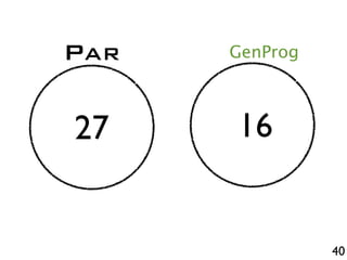 40
PAR
27
GenProg
16
 