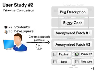 41
User Study #2
Bug Description
Buggy Code
Anonymized Patch #1
Anonymized Patch #2
Patch #1 Patch #2
Both Not sure
Choose acceptable
patch(es)
72	
  Students
96	
  Developers
Pair-wise Comparison
 