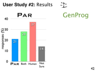 User Study #2: Results
GenProg
42
0
10
20
30
40
21
28
37
14
responses(%)
PAR HumanBoth Not
Sure
PAR
 