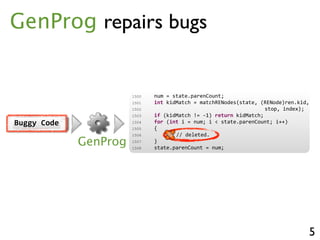 1500 num = state.parenCount;
1501 int kidMatch = matchRENodes(state, (RENode)ren.kid,
1502 stop, index);
1503 if (kidMatch != 1) return kidMatch;
1504 for (int i = num; i < state.parenCount; i++)
1505 state.parens[i].length = 0;
1506 state.parenCount = num;
1500 num = state.parenCount;
1501 int kidMatch = matchRENodes(state, (RENode)ren.kid,
1502 stop, index);
1503 if (kidMatch != 1) return kidMatch;
1504 for (int i = num; i < state.parenCount; i++)
1505 state.parens[i].length = 0;
1506 state.parenCount = num;
1500 num = state.parenCount;
1501 int kidMatch = matchRENodes(state, (RENode)ren.kid,
1502 stop, index);
1503 if (kidMatch != 1) return kidMatch;
1504 for (int i = num; i < state.parenCount; i++)
1505 {
1506 // deleted.
1507 }
1508 state.parenCount = num;
5
GenProg repairs bugs
1500 num = state.parenCount;
1501 int kidMatch = matchRENodes(state, (RENode)ren.kid,
1502 stop, index);
1503 if (kidMatch != 1) return kidMatch;
1504 for (int i = num; i < state.parenCount; i++)
1505 state.parens[i].length = 0;
1506 state.parenCount = num;
Buggy	
  Code
GenProg
 