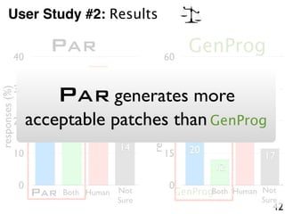 User Study #2: Results
GenProg
42
0
10
20
30
40
21
28
37
14
responses(%)
PAR HumanBoth Not
Sure
PAR
0
15
30
45
60
20
12
51
17responses(%)
GenProg HumanBoth Not
Sure
49%
32%
PAR generates more
acceptable patches than GenProg
 