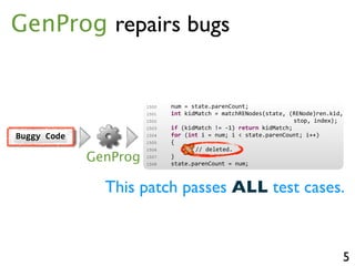 1500 num = state.parenCount;
1501 int kidMatch = matchRENodes(state, (RENode)ren.kid,
1502 stop, index);
1503 if (kidMatch != 1) return kidMatch;
1504 for (int i = num; i < state.parenCount; i++)
1505 state.parens[i].length = 0;
1506 state.parenCount = num;
1500 num = state.parenCount;
1501 int kidMatch = matchRENodes(state, (RENode)ren.kid,
1502 stop, index);
1503 if (kidMatch != 1) return kidMatch;
1504 for (int i = num; i < state.parenCount; i++)
1505 state.parens[i].length = 0;
1506 state.parenCount = num;
1500 num = state.parenCount;
1501 int kidMatch = matchRENodes(state, (RENode)ren.kid,
1502 stop, index);
1503 if (kidMatch != 1) return kidMatch;
1504 for (int i = num; i < state.parenCount; i++)
1505 {
1506 // deleted.
1507 }
1508 state.parenCount = num;
5
GenProg repairs bugs
1500 num = state.parenCount;
1501 int kidMatch = matchRENodes(state, (RENode)ren.kid,
1502 stop, index);
1503 if (kidMatch != 1) return kidMatch;
1504 for (int i = num; i < state.parenCount; i++)
1505 state.parens[i].length = 0;
1506 state.parenCount = num;
Buggy	
  Code
GenProg
This patch passes ALL test cases.
 