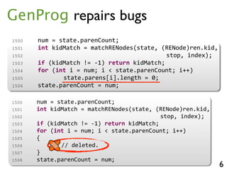 1500 num = state.parenCount;
1501 int kidMatch = matchRENodes(state, (RENode)ren.kid,
1502 stop, index);
1503 if (kidMatch != 1) return kidMatch;
1504 for (int i = num; i < state.parenCount; i++)
1505 state.parens[i].length = 0;
1506 state.parenCount = num;
6
GenProg repairs bugs1500 num = state.parenCount;
1501 int kidMatch = matchRENodes(state, (RENode)ren.kid,
1502 stop, index);
1503 if (kidMatch != 1) return kidMatch;
1504 for (int i = num; i < state.parenCount; i++)
1505 state.parens[i].length = 0;
1506 state.parenCount = num;
1500 num = state.parenCount;
1501 int kidMatch = matchRENodes(state, (RENode)ren.kid,
1502 stop, index);
1503 if (kidMatch != 1) return kidMatch;
1504 for (int i = num; i < state.parenCount; i++)
1505 {
1506 // deleted.
1507 }
1508 state.parenCount = num;
1500 num = state.parenCount;
1501 int kidMatch = matchRENodes(state, (RENode)ren.kid,
1502 stop, index);
1503 if (kidMatch != 1) return kidMatch;
1504 for (int i = num; i < state.parenCount; i++)
1505 state.parens[i].length = 0;
1506 state.parenCount = num;
1500 num = state.parenCount;
1501 int kidMatch = matchRENodes(state, (RENode)ren.kid,
1502 stop, index);
1503 if (kidMatch != 1) return kidMatch;
1504 for (int i = num; i < state.parenCount; i++)
1505 {
1506 // deleted.
1507 }
1508 state.parenCount = num;
 