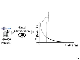 12
Manual
Classiﬁcation
#patches
Patterns
>60,000
Patches
JDT
 