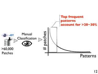 12
Manual
Classiﬁcation
#patches
Patterns
Top frequent
patterns
account for >20~30%
>60,000
Patches
JDT
 