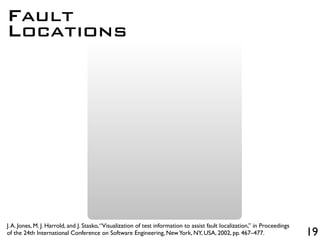19
Fault
Locations
J.A. Jones, M. J. Harrold, and J. Stasko,“Visualization of test information to assist fault localization,” in Proceedings
of the 24th International Conference on Software Engineering, NewYork, NY, USA, 2002, pp. 467–477.
 