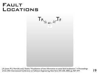 19
TP TF
Fault
Locations
J.A. Jones, M. J. Harrold, and J. Stasko,“Visualization of test information to assist fault localization,” in Proceedings
of the 24th International Conference on Software Engineering, NewYork, NY, USA, 2002, pp. 467–477.
 