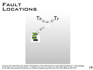 19
TP TF
Fault
Locations
J.A. Jones, M. J. Harrold, and J. Stasko,“Visualization of test information to assist fault localization,” in Proceedings
of the 24th International Conference on Software Engineering, NewYork, NY, USA, 2002, pp. 467–477.
 