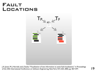 19
TP TF
Fault
Locations
J.A. Jones, M. J. Harrold, and J. Stasko,“Visualization of test information to assist fault localization,” in Proceedings
of the 24th International Conference on Software Engineering, NewYork, NY, USA, 2002, pp. 467–477.
 