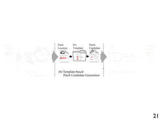 if(lhs == DBL_MRK) lhs = ...;
if(lhs == undefined) {
lhs = strings[pc + 1];
}
Scriptable calleeScope = ...;
Buggy
Program
(a) Fault
Localization
+
-
+
-
+
+
(b) Template-based
Patch Candidate Generation
Fail
Pass
(c) Patch Evaluation
T
Repaired
Fix
Template
Patch
Candidate
Repaired
Program
Fault
Location
21
 