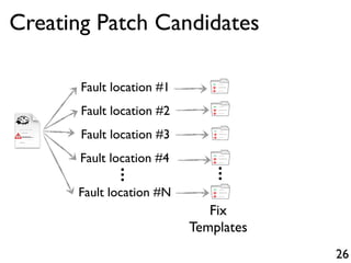 26
Fault location #1
Fault location #2
Fault location #3
Fault location #4
Fault location #N
...
Creating Patch Candidates
+
-
+
...
+
-
+
+
-
+
+
-
+
+
-
+
Fix
Templates
 