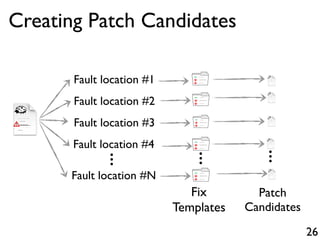 26
Fault location #1
Fault location #2
Fault location #3
Fault location #4
Fault location #N
...
Creating Patch Candidates
+
-
+
...
+
-
+
+
-
+
+
-
+
+
-
+
Fix
Templates
...
Patch
Candidates
 