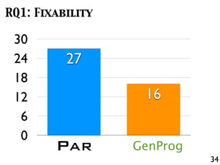 34
RQ1: Fixability
PAR GenProg
0
6
12
18
24
30
27
16
 