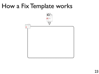 +
-
+
23
How a Fix Template works
 
