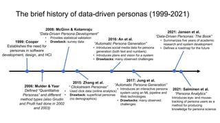 The brief history of data-driven personas (1999-2021)
2006: Mulder & Yaar
Defined “Quantitative
Personas” and different
method types (also Grudin
and Pruitt had done in 2002
and 2003)
2008: McGinn & Kotamraju
“Data-Driven Persona Development”
• Provides statistical validation
• Drawback: survey data
1999: Cooper
Establishes the need for
personas in software
development, design, and HCI
2015: Zhang et al.
“ Clickstream Personas”
• Used click data (online analytics)
• Drawback: superficial personas
(no demographics)
2016: An et al.
“Automatic Persona Generation”
• Introduces social media data for persona
generation (both text and numbers)
• Introduces plans and vision for a system
• Drawbacks: many observed challenges
2017: Jung et al.
“Automatic Persona Generation”
• Introduces an interactive persona
system using an ML pipeline and
Web technologies
• Drawbacks: many observed
challenges
2021: Salminen et al.
“Persona Analytics”
Introduces eye- and mouse-
tracking of persona users as a
method for producing
knowledge for persona science
2021: Jansen et al.
“Data-Driven Personas: The Book”
• Summarizes five years of academic
research and system development
• Defines a roadmap for the future
 