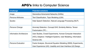 APG’s links to Computer Science
Challenge Potential solutions
Image Generative Adversarial Networks (GANs)
Persona Attributes Text Classification, Topic Modeling (LDA)
Quotes Hate Speech Detection, Natural Language Processing (NLP)
Persona Change Anomaly Detection, Concept Drift, Similarity Metrics, Tensor
Factorization (TF)…
Information Architecture User Studies, Crowd Experiments, Human-Computer Interaction
(HCI), Adaptive / Intelligent Systems, User Modeling, Information
Science (IS)
Persona Evaluation Factor Analysis, Structural Equation Modeling (SEM), Experiments,
User Experience (UX), Usability and User Interface (UI) Design
 