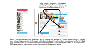 Jung, S., Salminen, J., & Jansen, B. J. (2021). Persona
Analytics: Implementing Mouse-tracking for an
Interactive Persona System. Extended Abstracts of ACM
Human Factors in Computing Systems - CHI EA ’21.
 