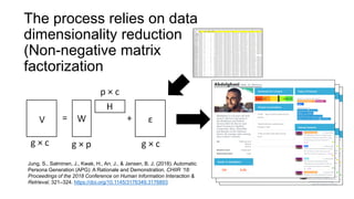 The process relies on data
dimensionality reduction
(Non-negative matrix
factorization
Jung, S., Salminen, J., Kwak, H., An, J., & Jansen, B. J. (2018). Automatic
Persona Generation (APG): A Rationale and Demonstration. CHIIR ’18:
Proceedings of the 2018 Conference on Human Information Interaction &
Retrieval, 321–324. https://doi.org/10.1145/3176349.3176893
 