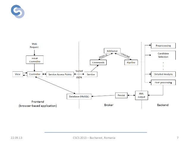 Plagiarism detection system