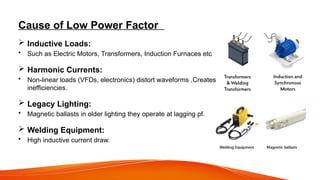 Cause of Low Power Factor
 Inductive Loads:
• Such as Electric Motors, Transformers, Induction Furnaces etc
 Harmonic Currents:
• Non-linear loads (VFDs, electronics) distort waveforms ,Creates
inefficiencies.
 Legacy Lighting:
• Magnetic ballasts in older lighting they operate at lagging pf.
 Welding Equipment:
• High inductive current draw.
 