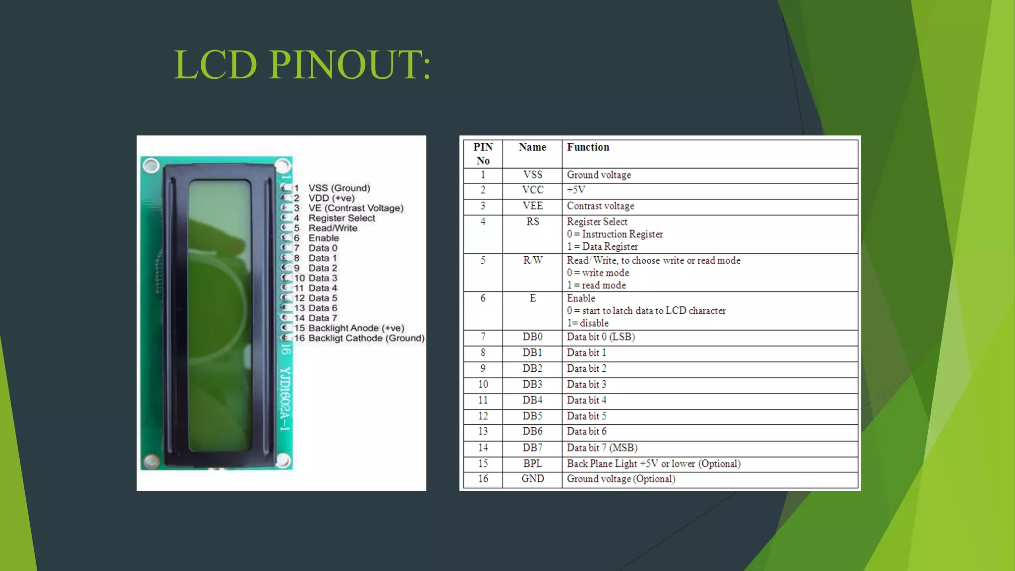 LCD PINOUT:
 