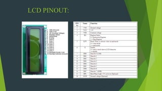 LCD PINOUT:
 