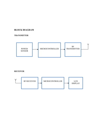 Automatic power failure indicator to eb sub station | DOC