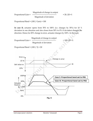 total output power solutions Manohar Tatwawadi Page 6
 