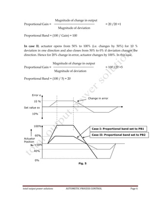 total output power solutions AUTOMETIC PROCESS CONTROL Page 6
Magnitude of change in output
Proportional Gain = = 20 /20 =1
Magnitude of deviation
Proportional Band = (100 / Gain) = 100
In case II, actuator opens from 50% to 100% (i.e. changes by 50%) for 10 %
deviation in one direction and also closes from 50% to 0% if deviation changes the
direction. Hence for 20% change in error, actuator changes by 100%. In this case,
Magnitude of change in output
Proportional Gain = = 100 /20 =5
Magnitude of deviation
Proportional Band = (100 / 5) = 20
Error e
10 %
Set value sv
10%
100%
60%
Actuator
Position
y0 =50%
40%
0%
Fig. 5
Change in error
Case I: Proportional band set to PB1
Case II: Proportional band set to PB2
 