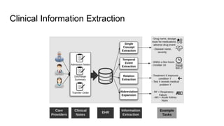 Automatic Radiology Report Generation.pdf