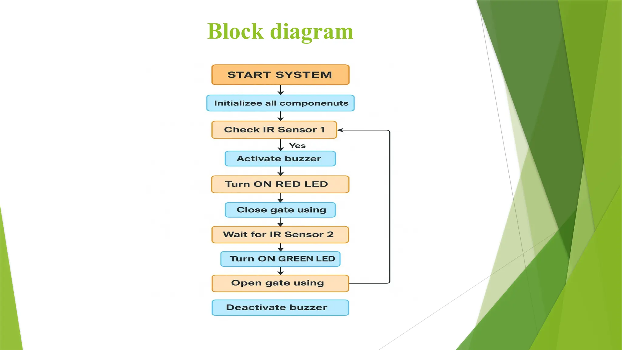 Block diagram
 