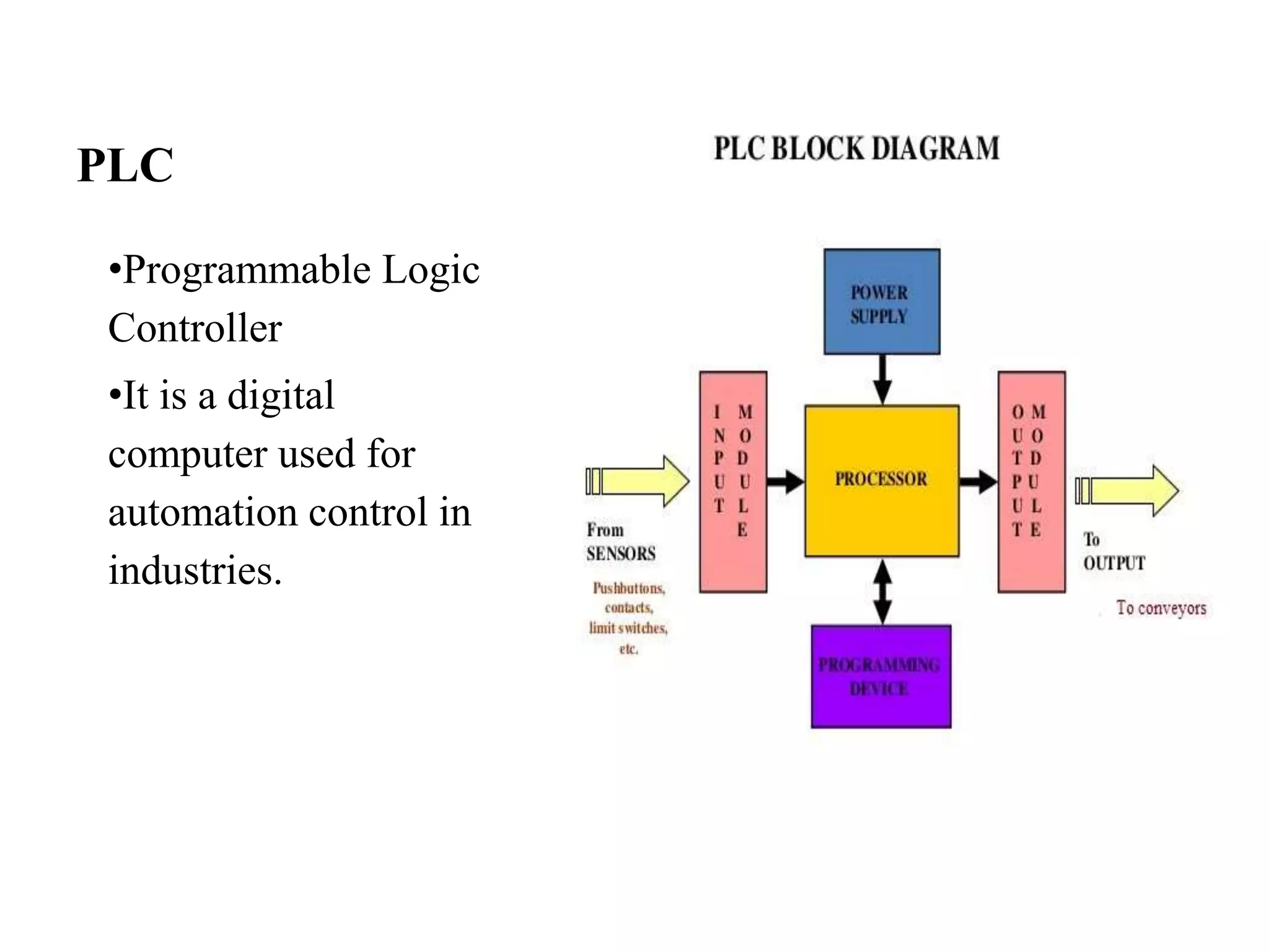 PLC
•Programmable Logic
Controller
•It is a digital
computer used for
automation control in
industries.
 