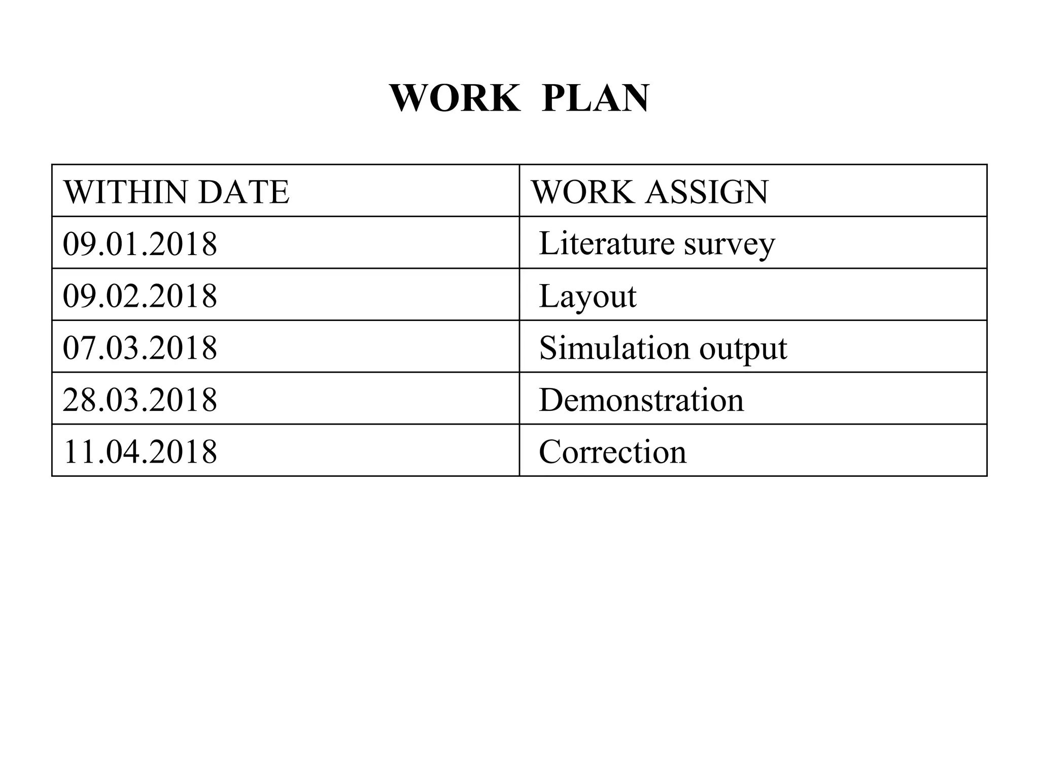 WORK PLAN
WITHIN DATE WORK ASSIGN
09.01.2018 Literature survey
09.02.2018 Layout
07.03.2018 Simulation output
28.03.2018 Demonstration
11.04.2018 Correction
 