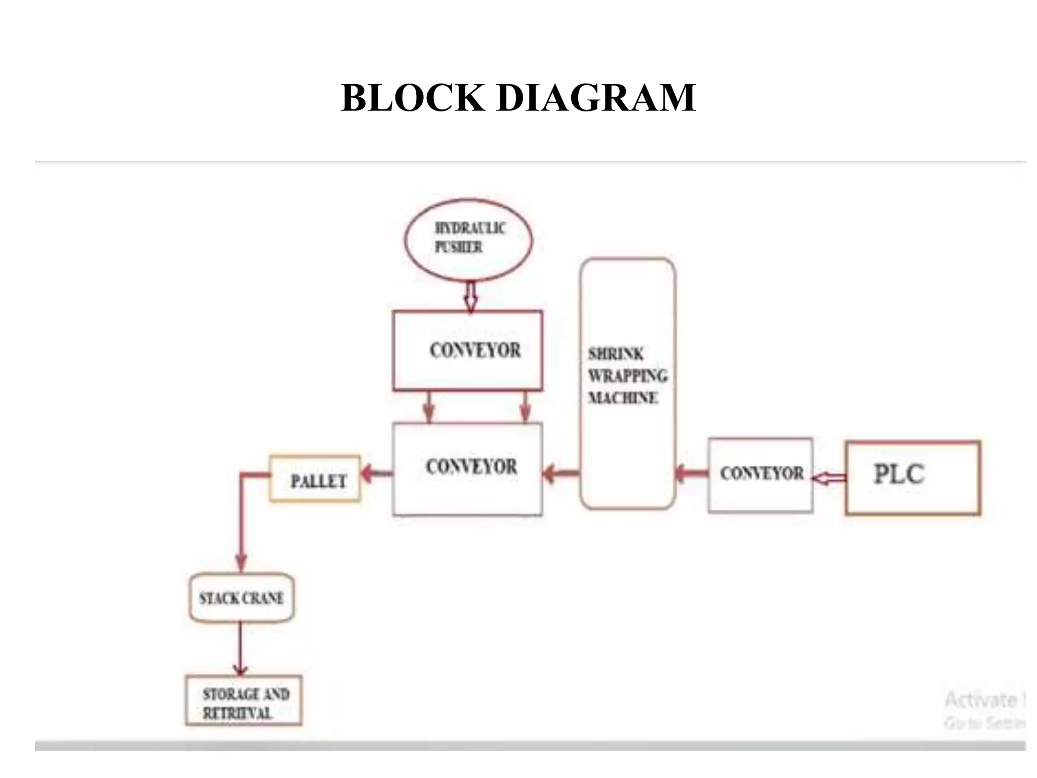 BLOCK DIAGRAM
 