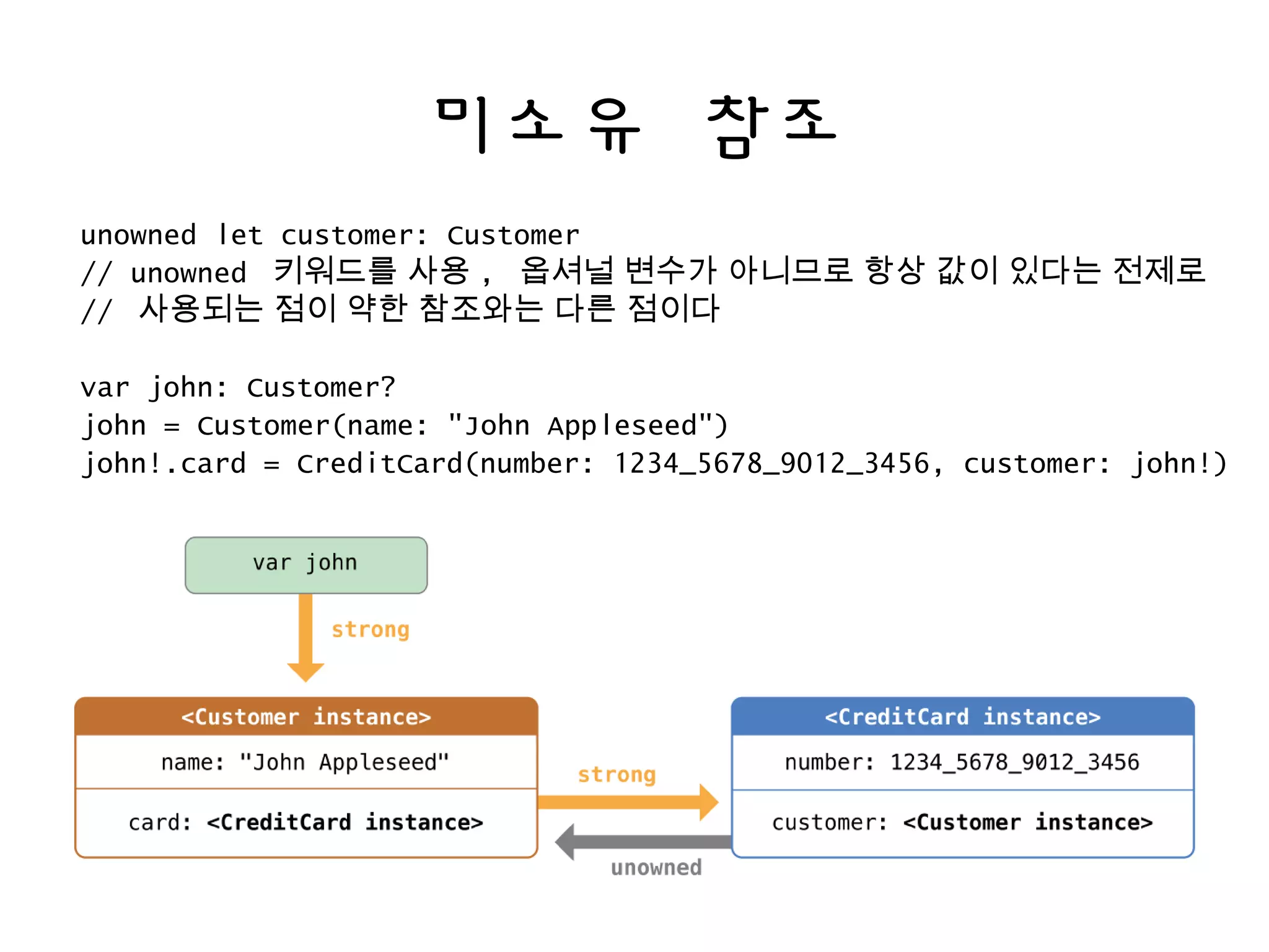 미소유 참조
unowned let customer: Customer
// unowned 키워드를 사용 , 옵셔널 변수가 아니므로 항상 값이 있다는 전제로
// 사용되는 점이 약한 참조와는 다른 점이다
var john: Customer?
john = Customer(name: "John Appleseed")
john!.card = CreditCard(number: 1234_5678_9012_3456, customer: john!)
 