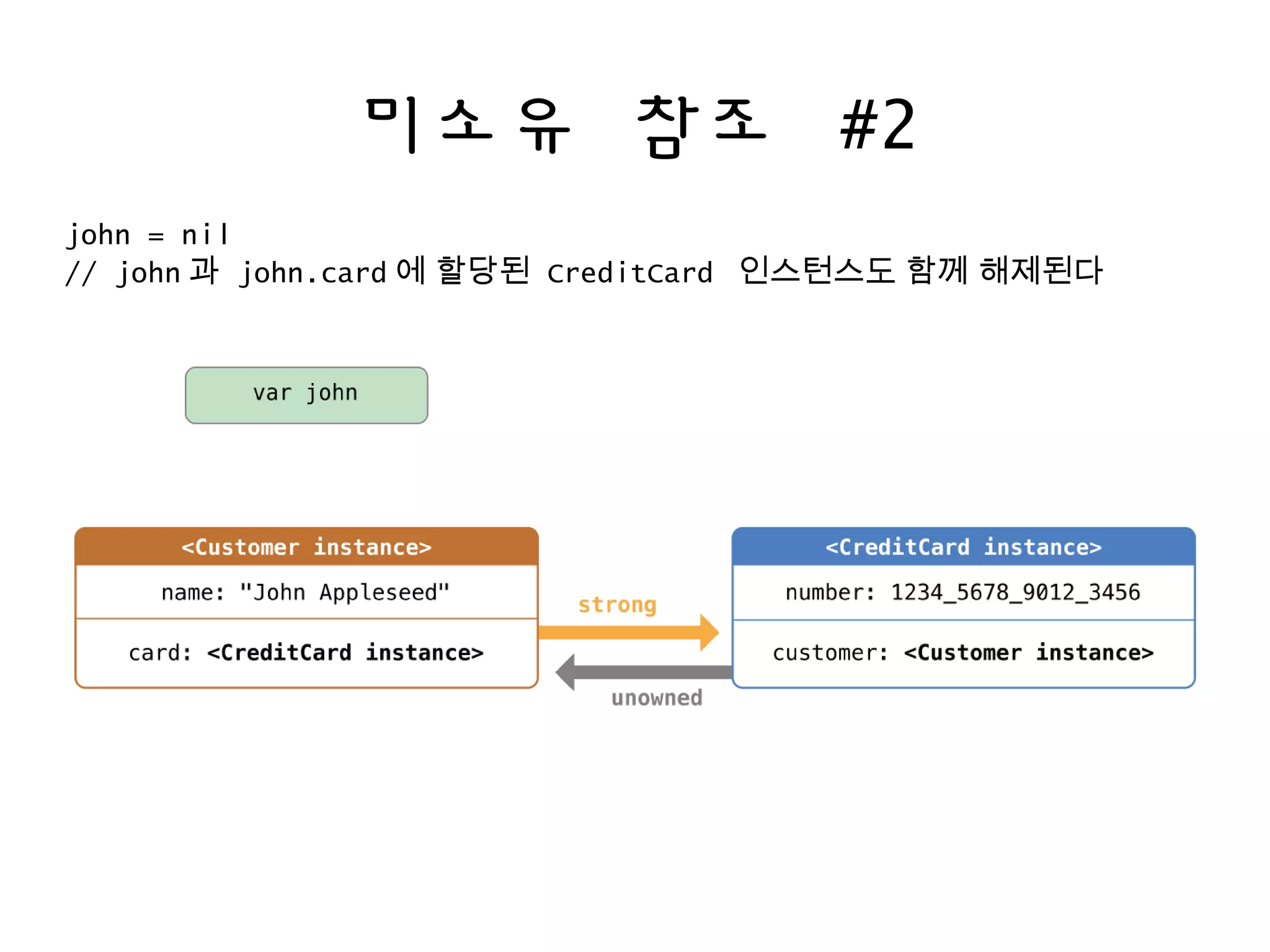 미소유 참조 #2
john = nil
// john 과 john.card 에 할당된 CreditCard 인스턴스도 함께 해제된다
 