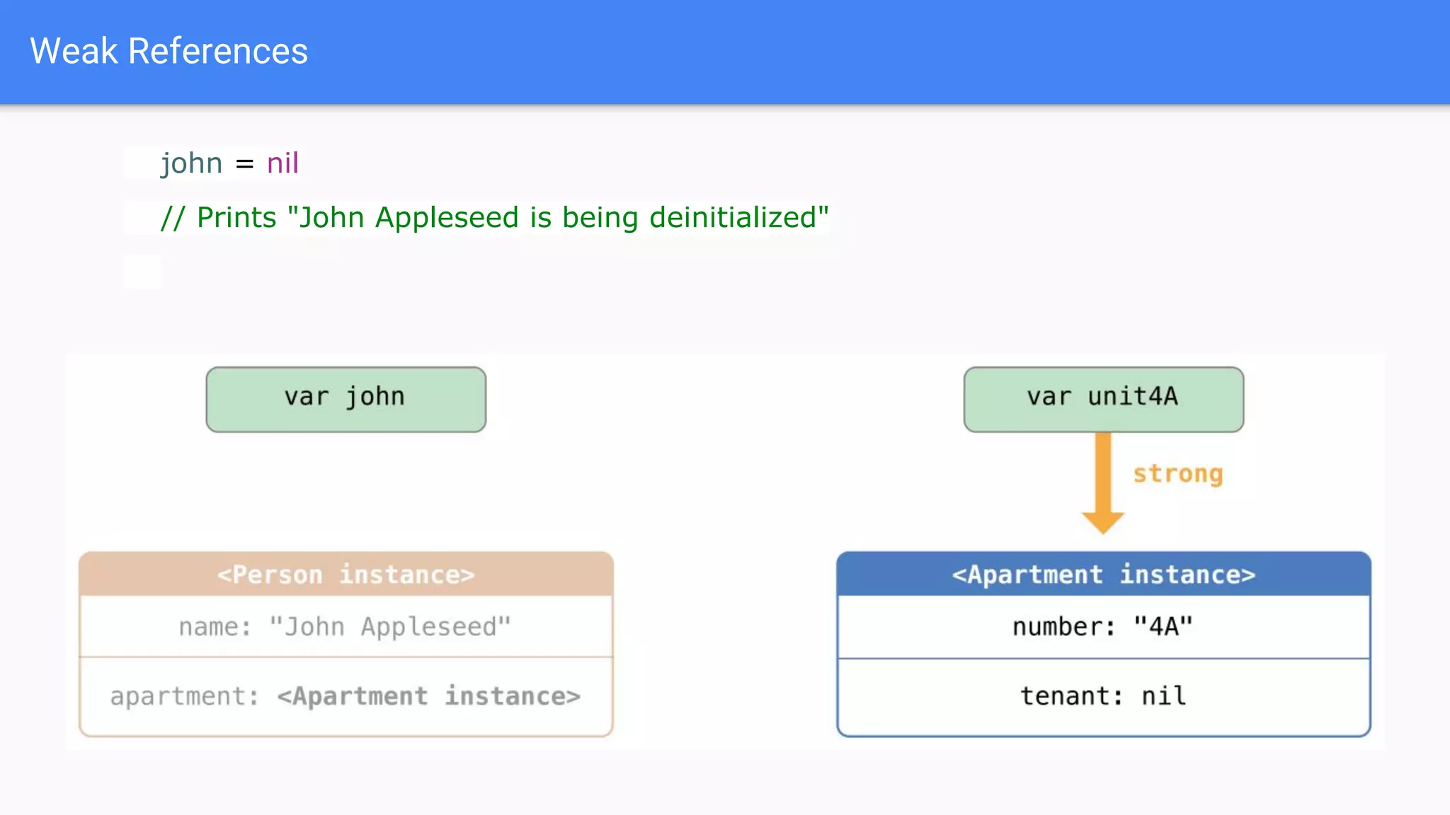 Weak References
john = nil
// Prints "John Appleseed is being deinitialized"
 