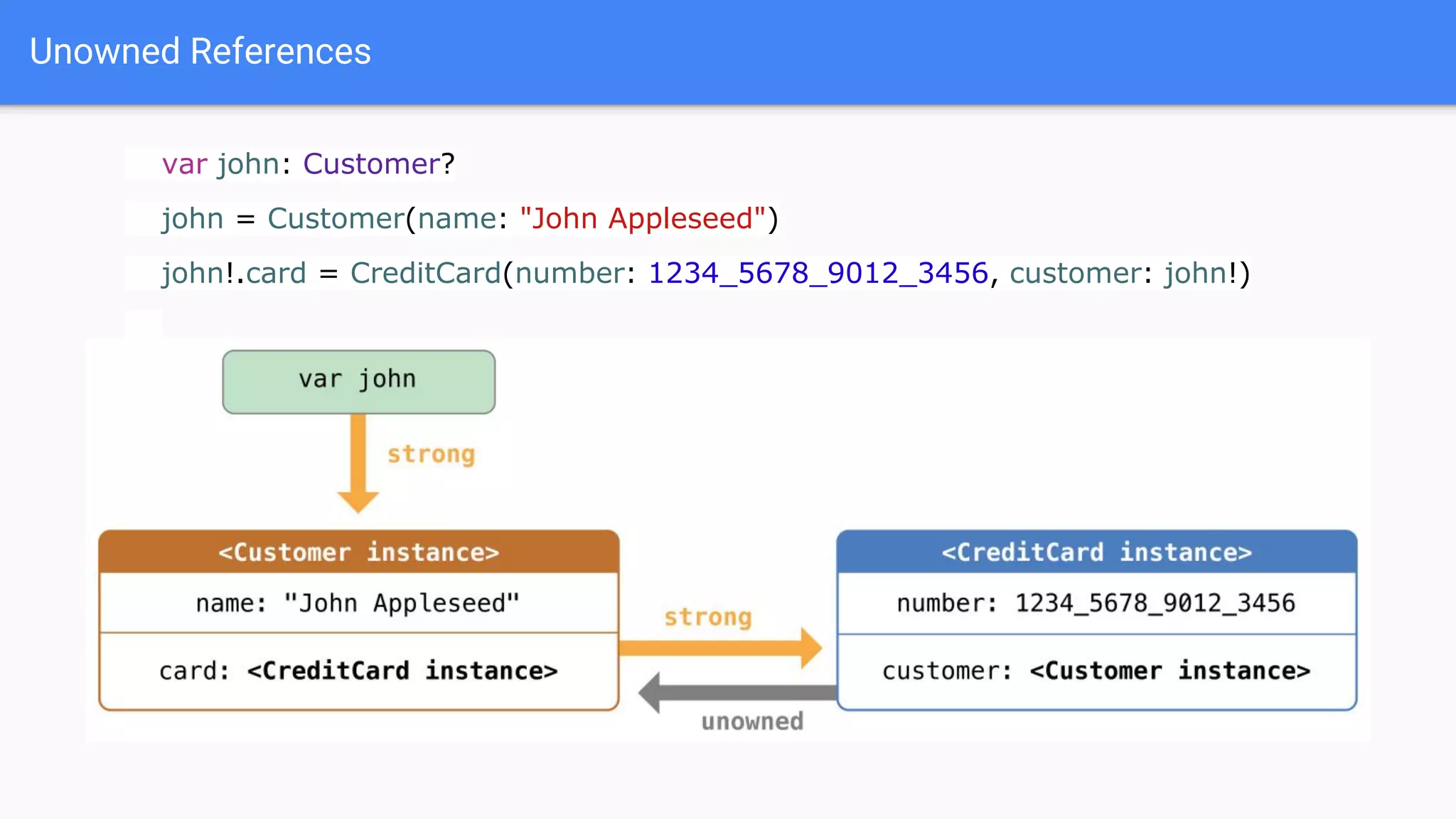 Unowned References
var john: Customer?
john = Customer(name: "John Appleseed")
john!.card = CreditCard(number: 1234_5678_9012_3456, customer: john!)
 