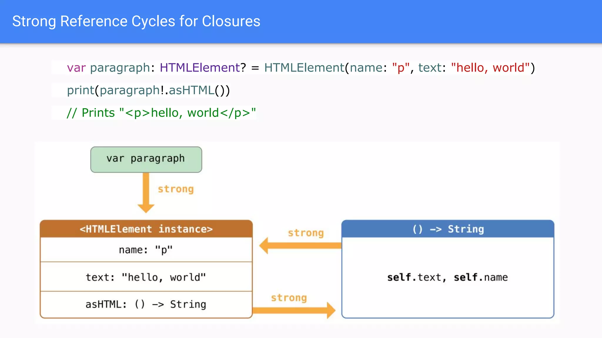 Strong Reference Cycles for Closures
var paragraph: HTMLElement? = HTMLElement(name: "p", text: "hello, world")
print(paragraph!.asHTML())
// Prints "<p>hello, world</p>"
 