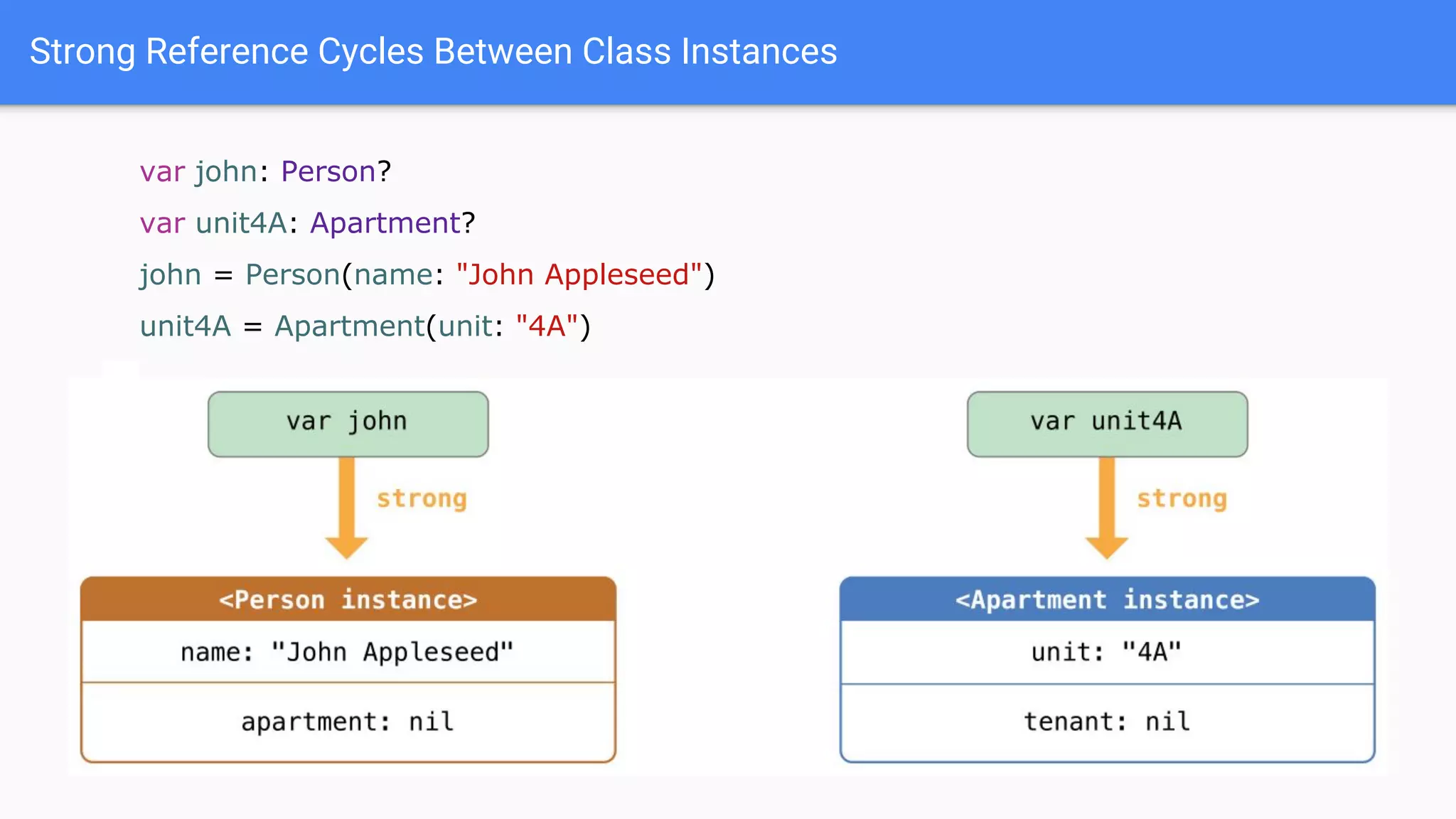 Strong Reference Cycles Between Class Instances
var john: Person?
var unit4A: Apartment?
john = Person(name: "John Appleseed")
unit4A = Apartment(unit: "4A")
 